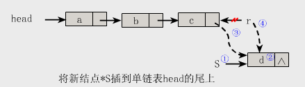 这里写图片描述