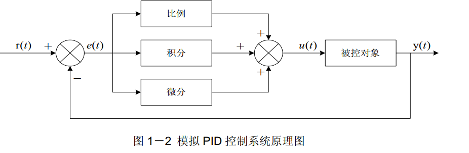飞控算法之pid_飞行控制pid算法-csdn博客