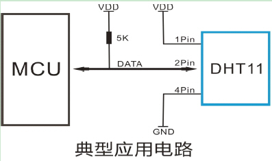 DHT11湿度传感器开发「建议收藏」