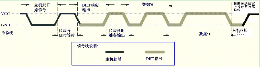 DHT11湿度传感器开发「建议收藏」