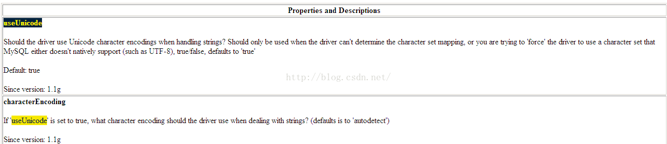 MySQL  useUnicode