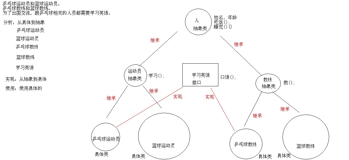 运动员和教练案例分析