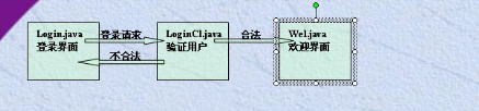 框架图