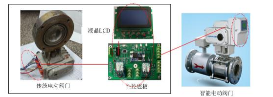 传统电动阀门VS智能电动阀门