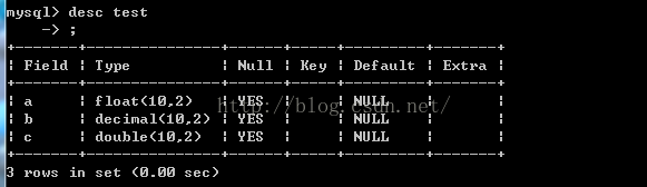 
			
				Mysql的浮点精确度			