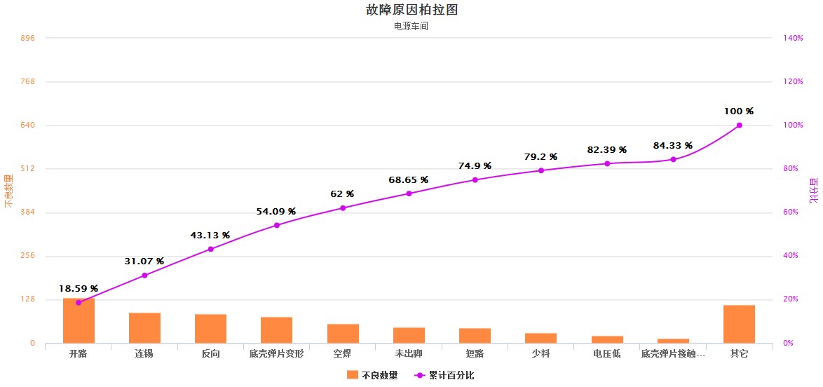 非标准柏拉图