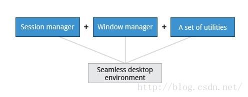 【Linux导论】Linux引导流程(The Boot Process)