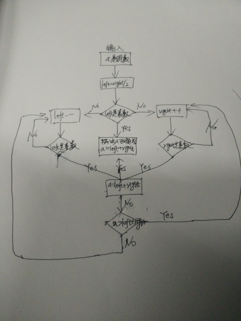 偶数哥德巴赫猜想