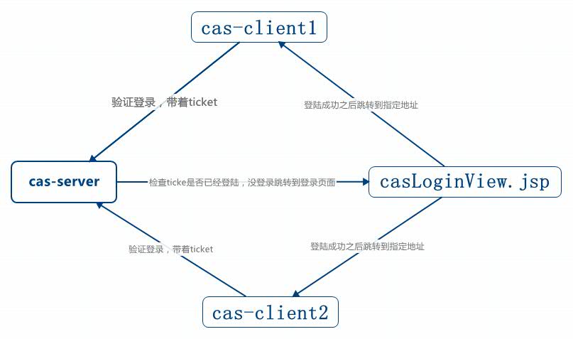 简单流程图