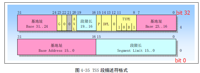 這裡寫圖片描述