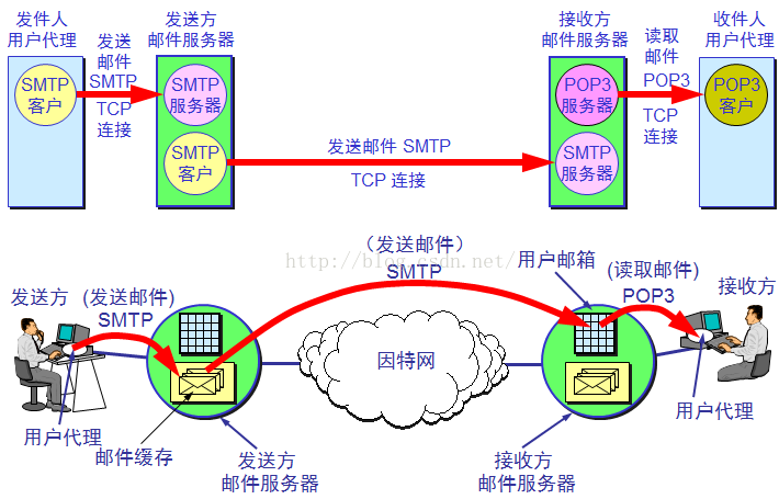 技术图片