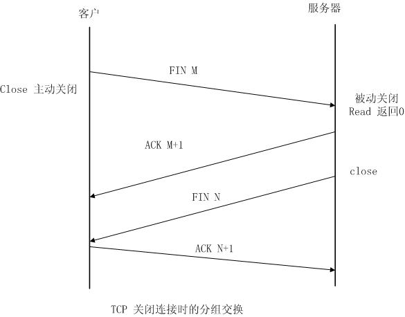 TIME_WAIT状态(2MSL)的作用