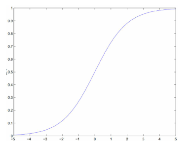 sigmoid