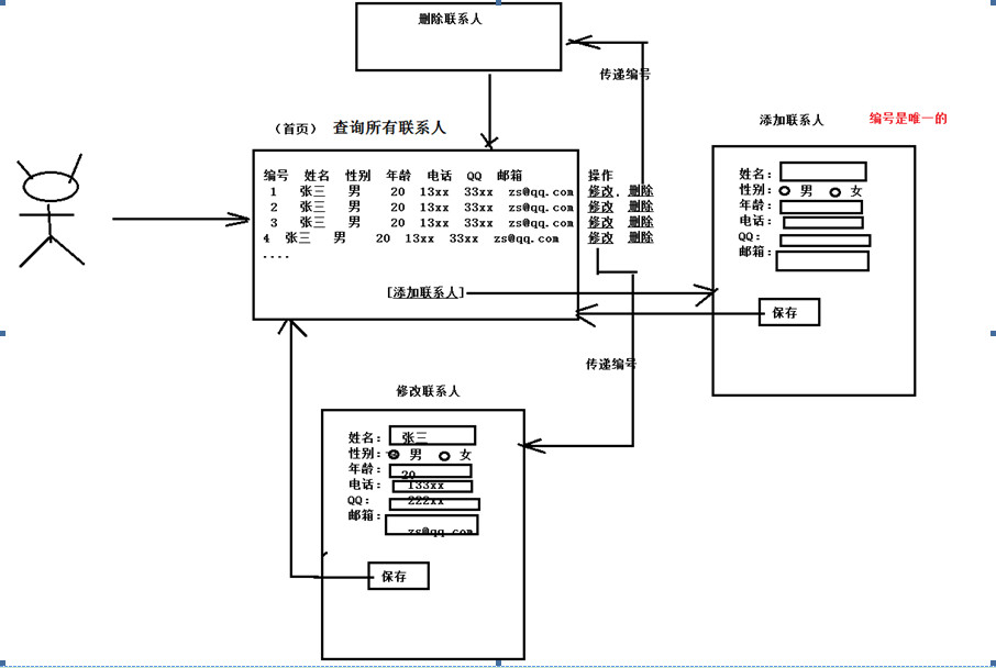 这里写图片描述