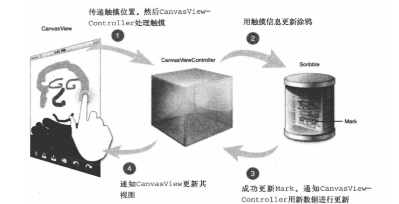 这里写图片描述