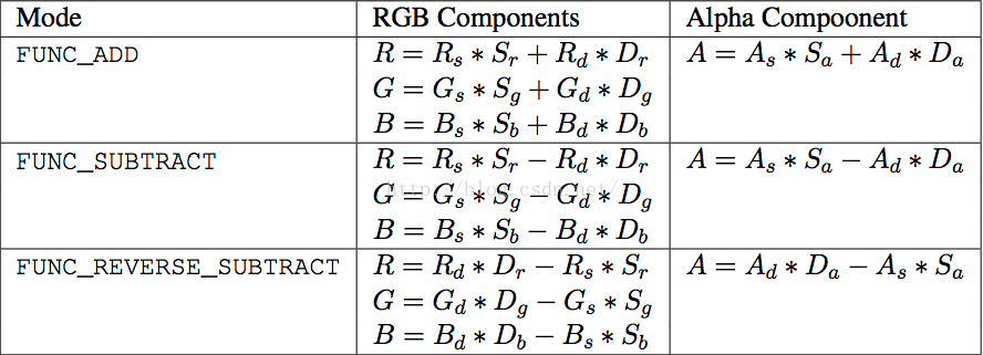 Webgl Blendmode 详解 程序员小站 Csdn博客