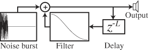 String Systhesis