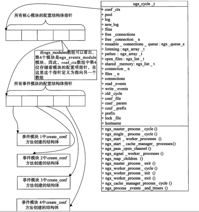 Ngixn基础. 认识Nginx事件模块(一)