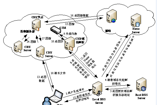 这里写图片描述