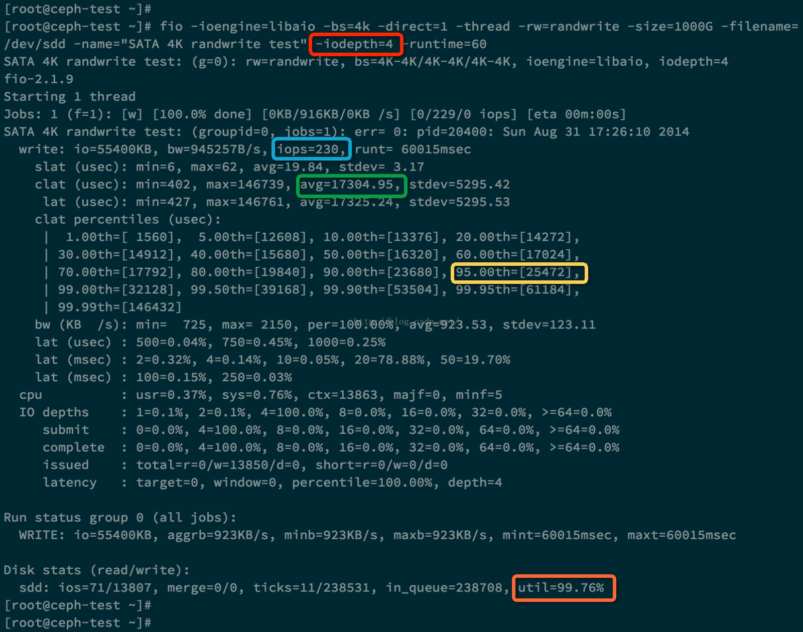 Количество IOPS на жесткий диск. IOPS.