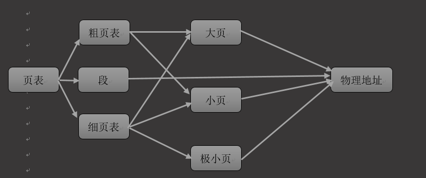 指向关系