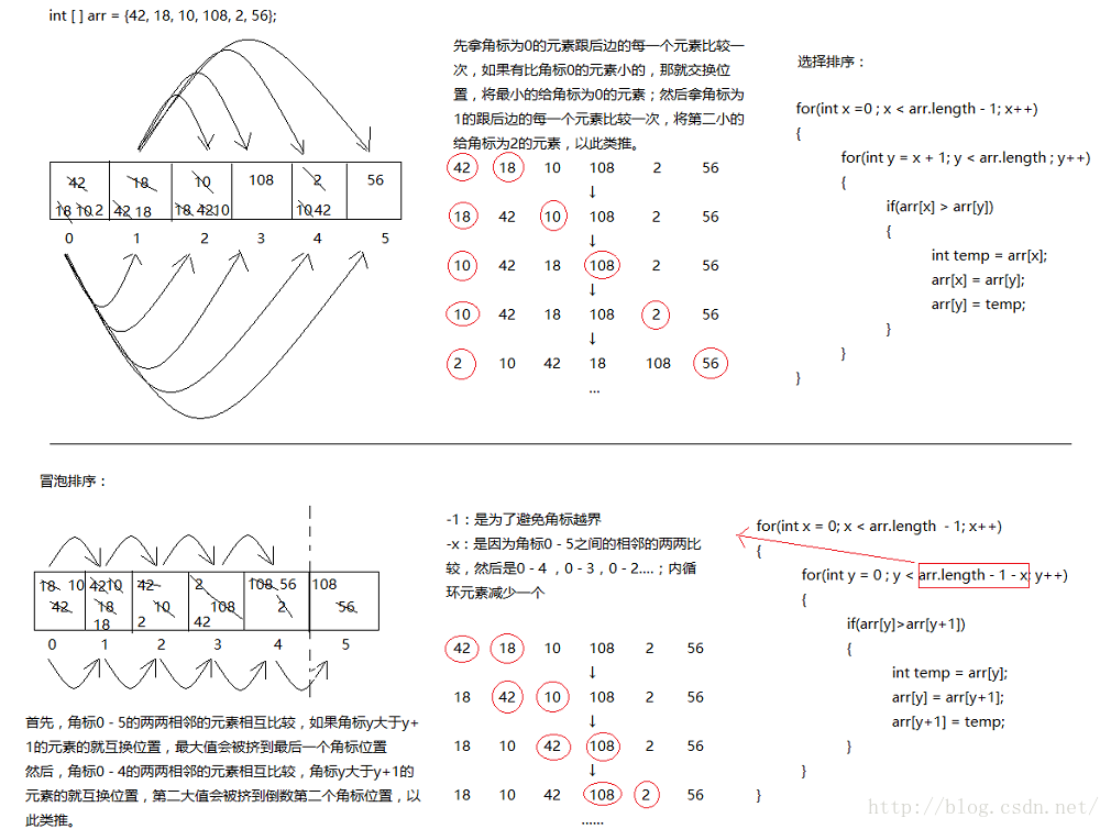 黑马程序员——Java语言基础