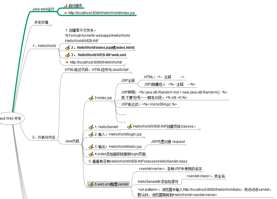 
			
				Java web开发快速上手			