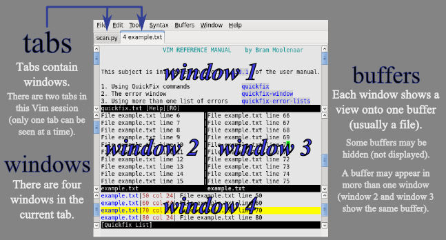 Tabs-windows-buffers.png