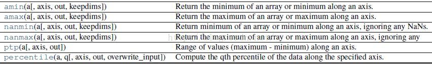 
			
				numpy教程：统计函数Statistics			