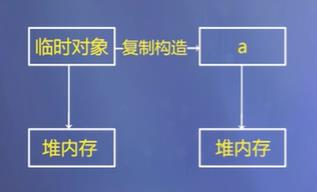 移动构造函数_16种构造函数的方法