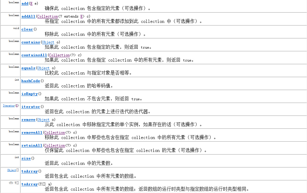 Collection接口中的方法