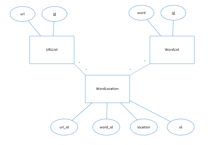 searchEngine_DB_ER