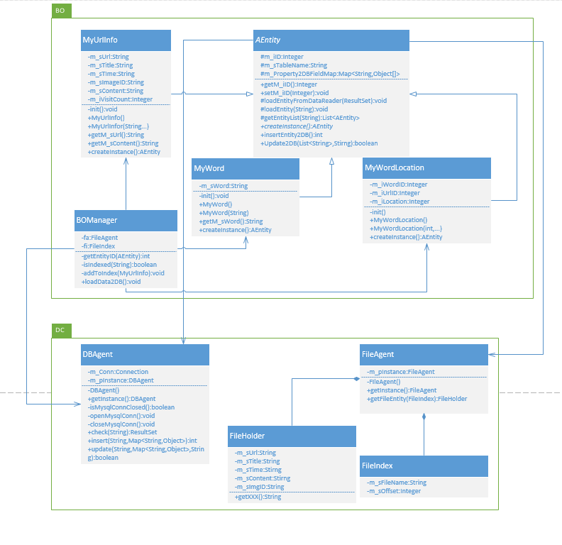 searchEngine_DB_model