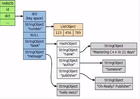 Redis数据库内部结构