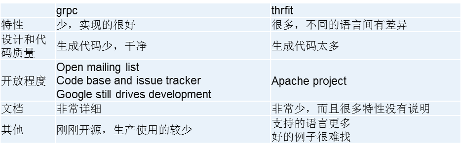 什么是RPC框架？