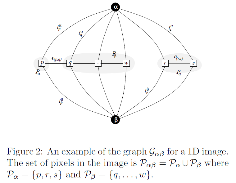 graph-alpah-betta