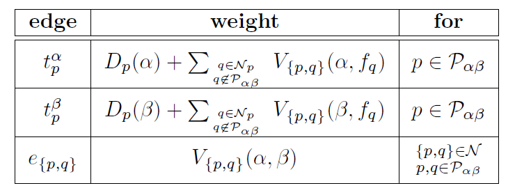 table-of-weight