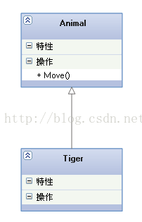 UML——九种图和几大关系