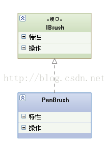 UML——九种图和几大关系