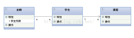 UML——九种图和几大关系