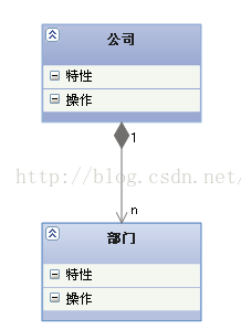 UML——九种图和几大关系