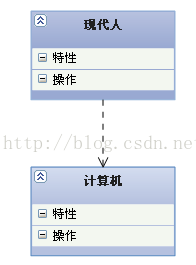 UML——九种图和几大关系