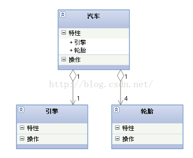 UML——九种图和几大关系