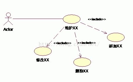 UML——九种图和几大关系