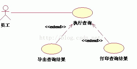 UML——九种图和几大关系