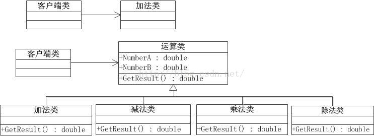 设计模式——六大原则[通俗易懂]