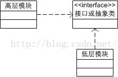 设计模式——六大原则[通俗易懂]
