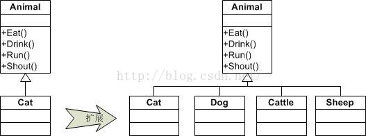 设计模式——六大原则[通俗易懂]
