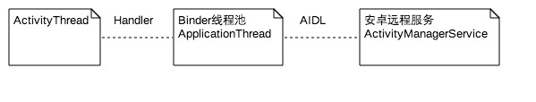 【Android 学习】深入理解Handler机制