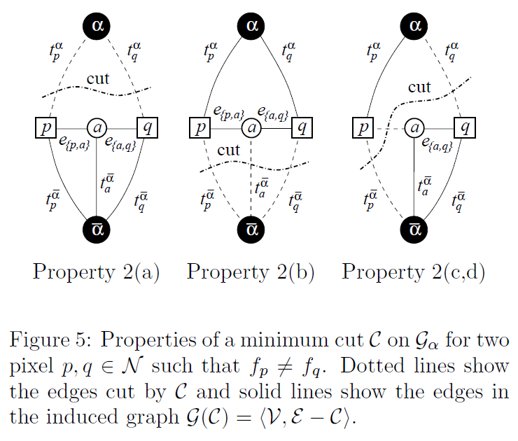 graph-alpha-cut-property